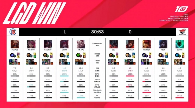 来的决赛打 来的决赛打